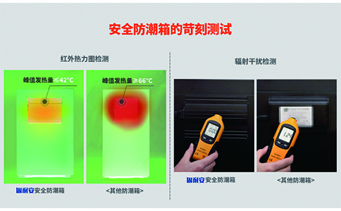 9抽屜防磁防潮柜(圖3) 產(chǎn)品防磁測(cè)試