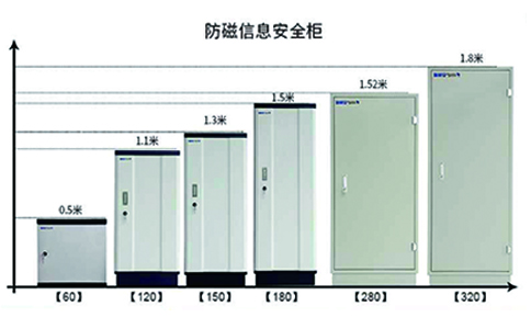 2抽60型防磁信息柜(圖3) 防磁柜對照圖